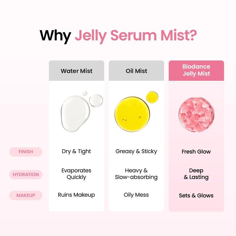 Collagen Peptides Jelly Mist