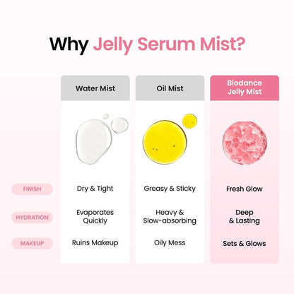Collagen Peptides Jelly Mist